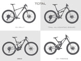 AMS bike guard total size protection areas in different bike types